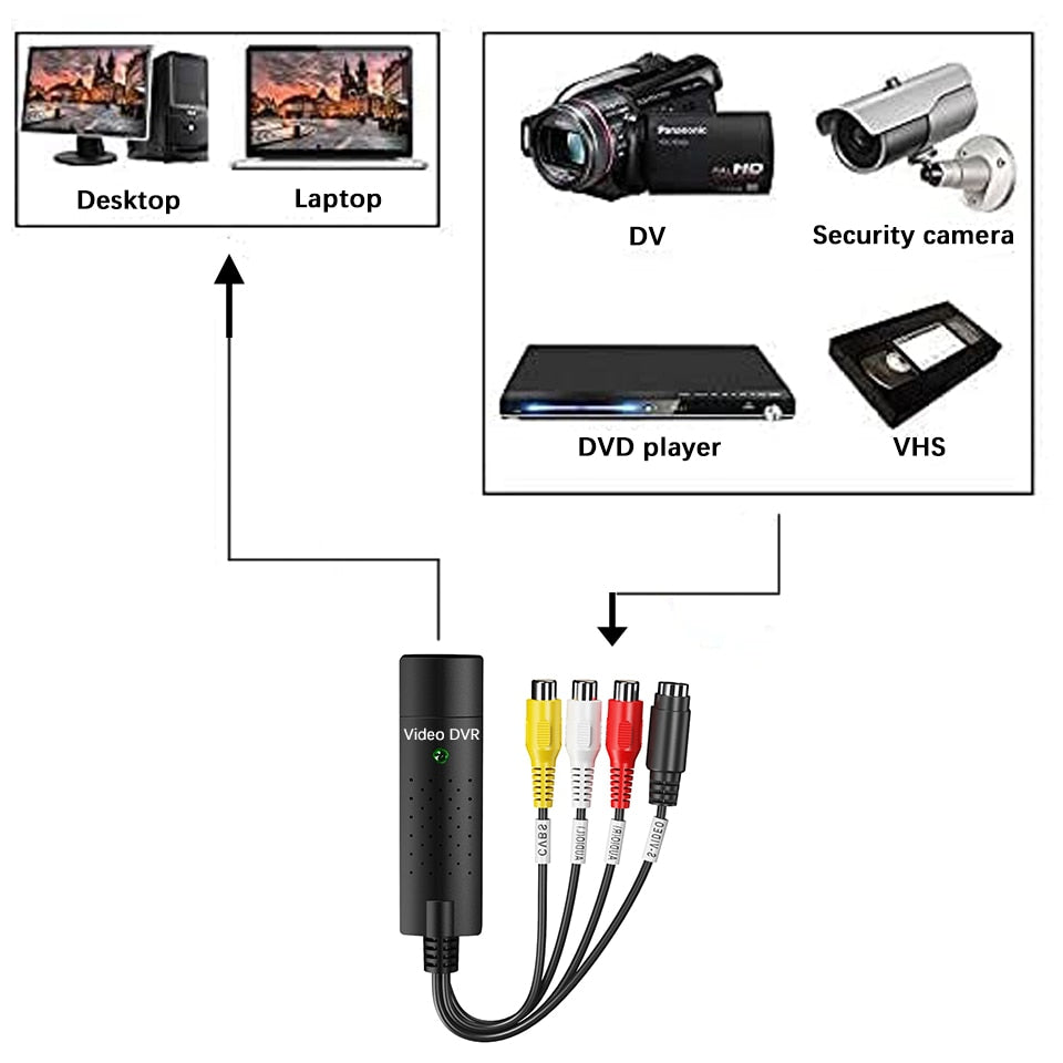 USB 2.0 Video Capture Card Easy Cap Video Audio Converter TV DVD VHS Audio Capture Adapter Card TV Video DVR Free Shipping